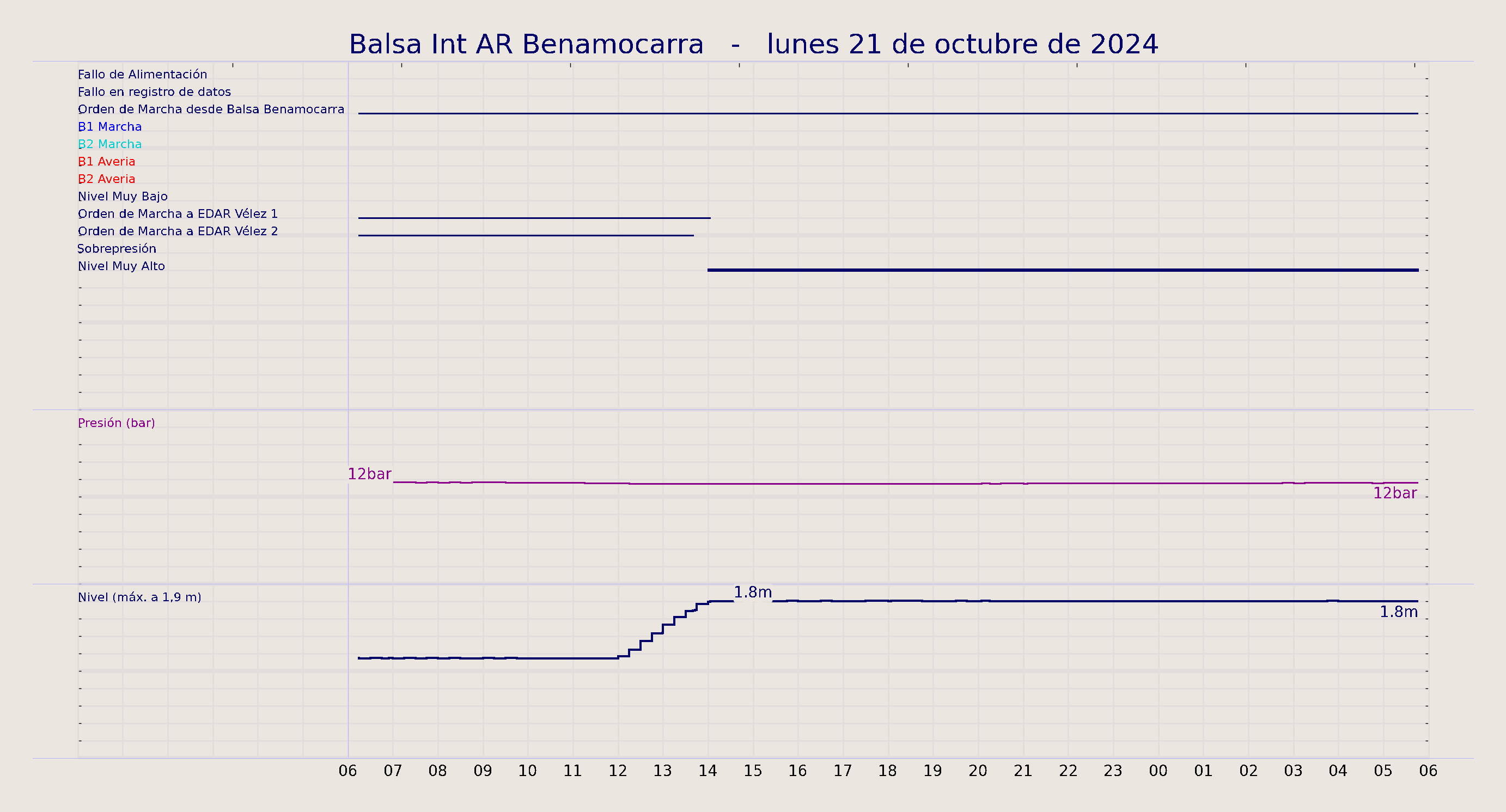 ../../imagenes/vid/2024/Balsa Int AR Benamocarra/2024-10-21 Balsa Int AR Benamocarra.png